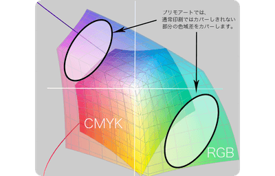 原画のタッチや修正液の跡なども忠実に再現