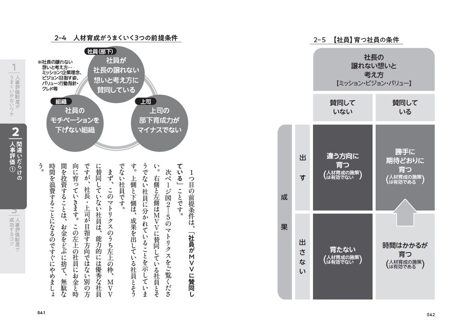 本文より