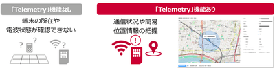 <「Telemetry」機能>