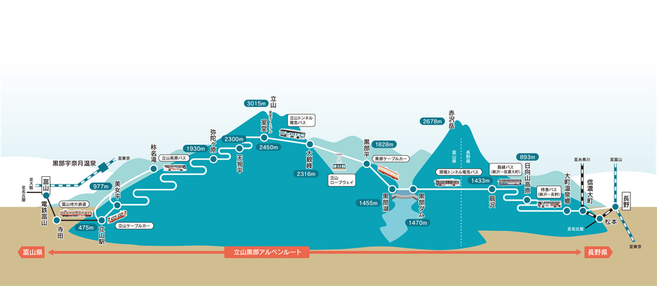 立山黒部アルペンルート 路線図