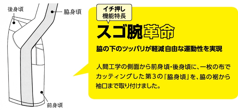 スゴ腕革命