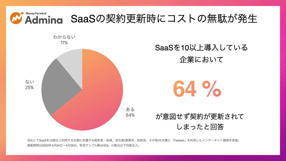 SaaS管理に関するアンケート調査:https://prtimes.jp/main/html/rd/p/000001066.000008962.html