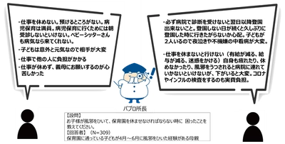 咳で悩む生活者が増加！なかでも、約6割の方が最も辛いと回答したタイミングとは？