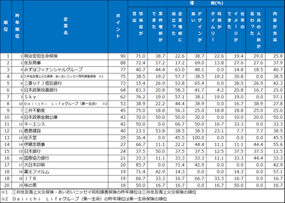 3.パンフレット・入社案内　ランキング