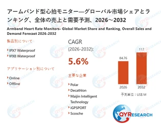 アームバンド型心拍モニター市場：世界の産業現状、競合分析、シェア、規模、動向2026-2032年の予測