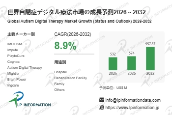 自閉症デジタル療法マーケットリサーチ：調査方法・市場動向・業界規模