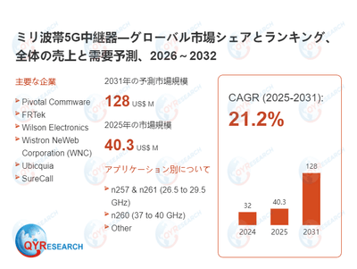 ミリ波帯5G中継器の世界市場調査レポート2026