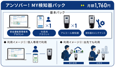 アンソバー!MY検知器パック
