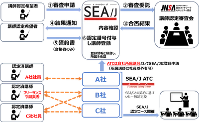 NPO日本ネットワークセキュリティ協会(JNSA)と協業のお知らせ