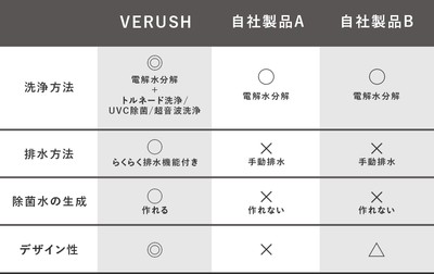 旧モデル比較表