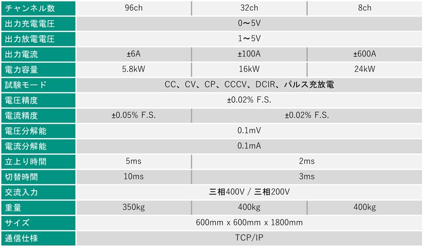 製品主要スペック