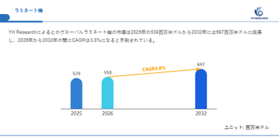 上記の図表/データは、YHResearchの最新レポート「グローバルラミネート機のトップ会社の市場シェアおよびランキング 2026」から引用されています。