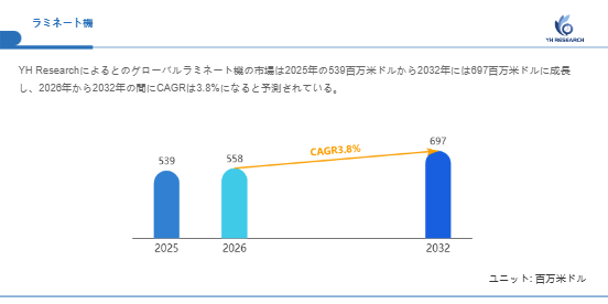 上記の図表/データは、YHResearchの最新レポート「グローバルラミネート機のトップ会社の市場シェアおよびランキング 2026」から引用されています。