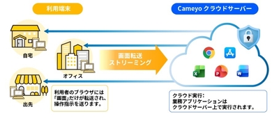 「PC管理」から「アプリ管理」へ