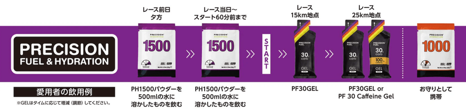 完走セット飲用例