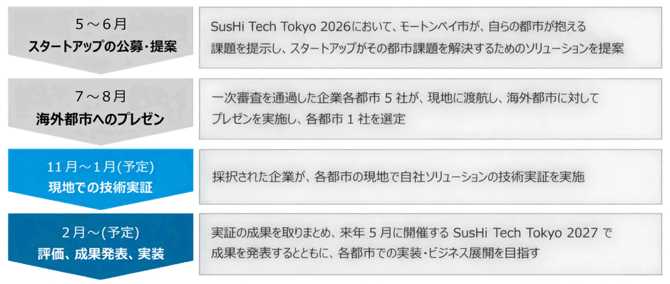 引用：東京都発表のプレスリリースより  