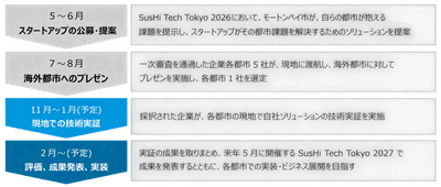 引用：東京都発表のプレスリリースより  