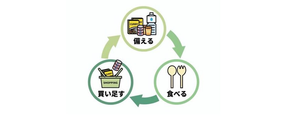 ローリングストック