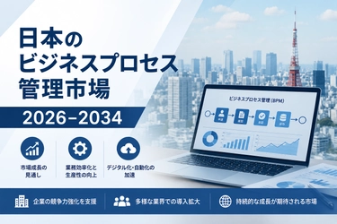 日本のビジネスプロセスマネジメント市場は2034年までにUSD 4.688十億に達する見込みで、CAGR 18.12％で成長