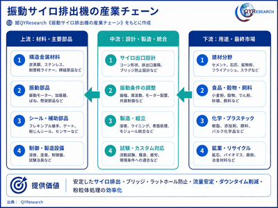 出典:QYResearch「世界の振動サイロ排出機市場調査レポート 2026-2032」