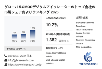 上記の図表／データは、YHResearchの最新レポート「グローバルCMOSデジタルアイソレーターのトップ会社の市場シェアおよびランキング 2026」から引用されています。