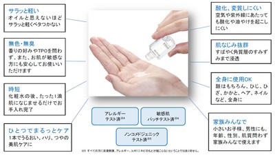 ハーバーはここが違う!高品位「スクワラン」(純度99.9%)