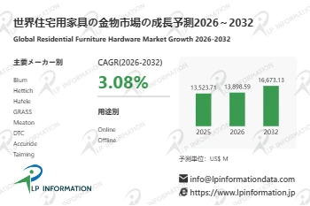 2026住宅用家具の金物市場規模マップ：シェア・動向・フレームワーク