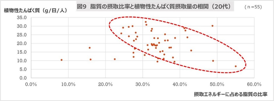 図9
