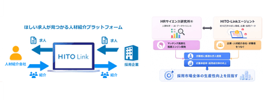『HITO-Linkエージェント』について