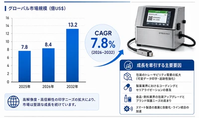 高解像度サーマルインクジェットプリンターマーケットリサーチ：調査方法＋業界分析＋売上規模
