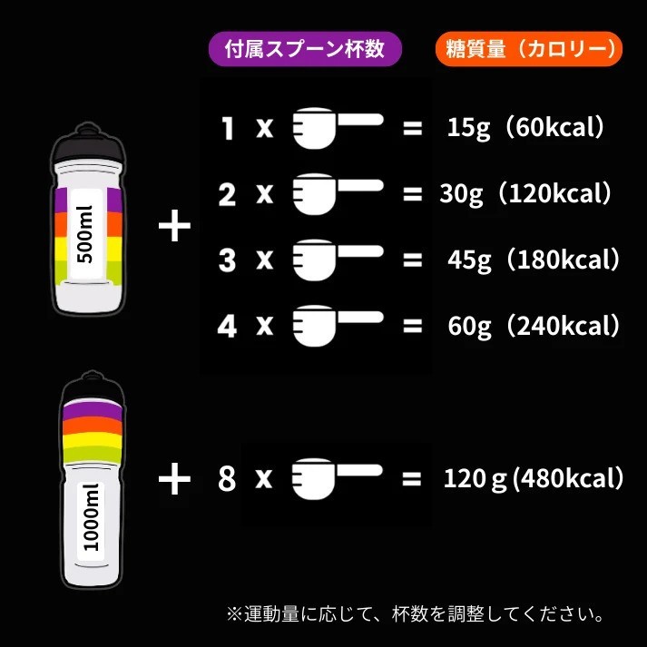 カーボ・オンリー・ドリンクミックス