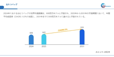 おむつバッグの世界および日本市場：メーカー、シェア、トレンド予測2025