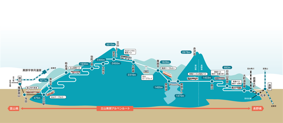 立山黒部アルペンルート　路線図