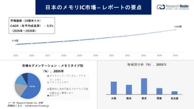 日本のメモリ集積回路市場調査の発展、傾向、需要、成長分析および予測2026-2035年