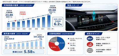 世界車両ガラスカバー市場の成長予測2026～2032