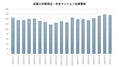 出典：福嶋総研