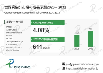 2026年真空計市場レポート：市場規模・見通し・次期産業戦略