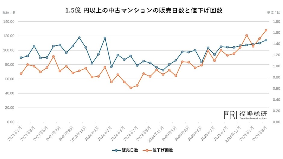 出典：福嶋総研