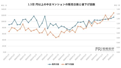 出典：福嶋総研