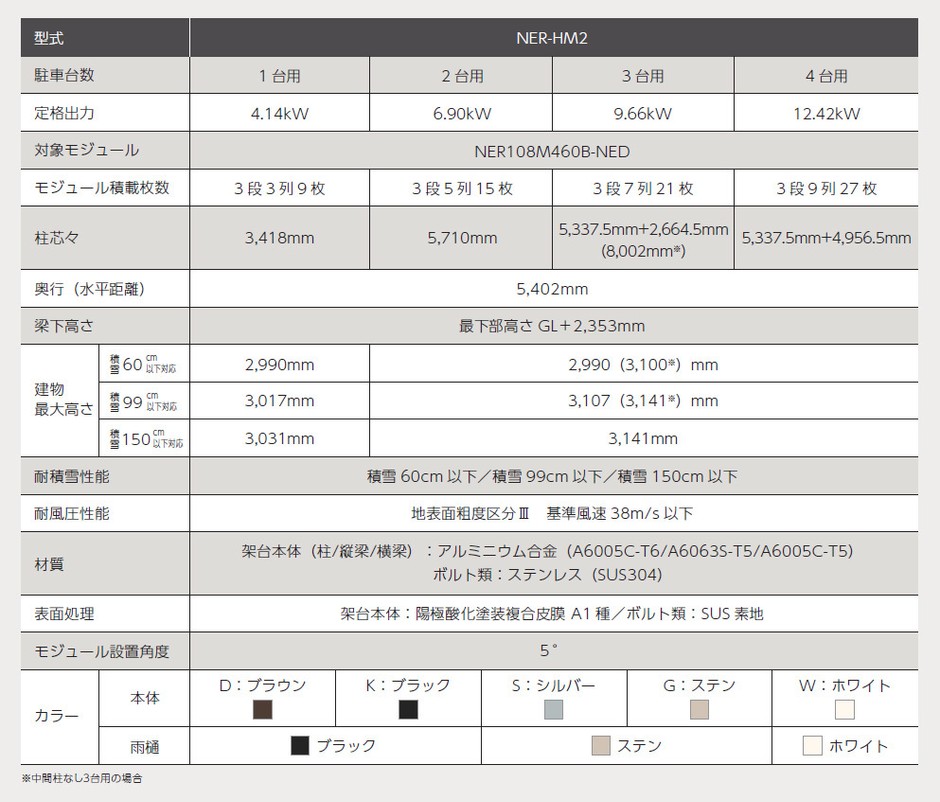 Harmost(NER-HM2)製品仕様