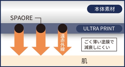プリントが効果的な理由