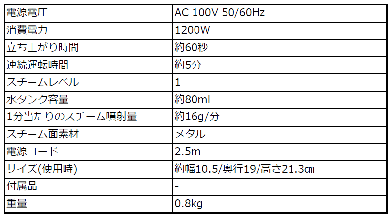 GS-36J製品仕様