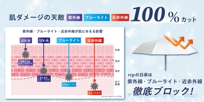 UV・近赤外線100%カット