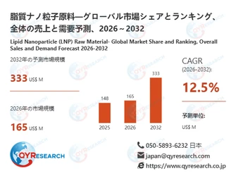 脂質ナノ粒子原料市場戦略レポート2026：競合状況、成長要因、投資リスク