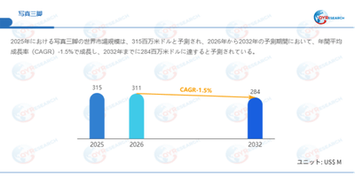 上記データはQYResearchのレポートに基づいています：「写真三脚―グローバル市場シェアとランキング、全体の売上と需要予測、2026～2032」。Email：japan@qyresearch.com