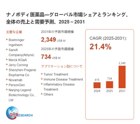 ナノボディ医薬品業界の競合環境分析2026：主要メーカーの戦略、ランキング、優位性