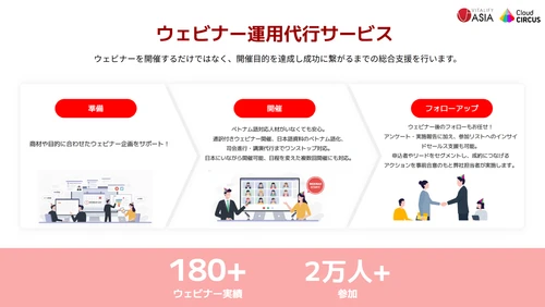 ベトナム市場開拓の強力なサポートツール
「ウェビナー運用代行サービス」開始