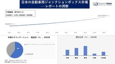 日本の自動車用ジャンクションボックス市場