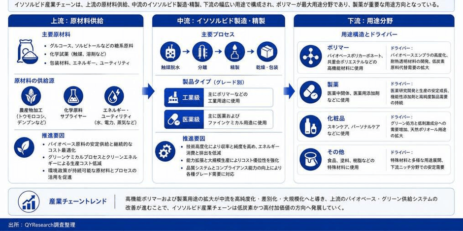 出所：二次資料およびYHResearch、2026年