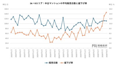 出典：福嶋総研